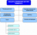 Министерство культуры Российской Федерации Алтайский филиал федерального государственного образовательного учреждения высшего профессионального образования preview 4