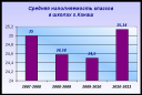 Информационно-аналитический отчет отдела образования и молодежной политики за 2010 год Канаш 2010 preview 3