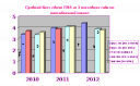 Публичный отчет за 2011-2012 учебный год preview 5