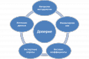 Правительство Российской Федерации Федеральное государственное автономное образовательное учреждение высшего профессионального образования preview 2