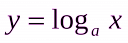 «Логарифмическая функция, ее свойства и график» preview 5