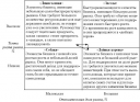Курс лекций по дисциплине «Планирование деятельности фирмы» Ставрополь 2011 Оглавление preview 3