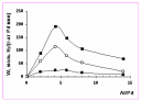 Роль aлюминий- и борсодержащих соединений в формировании наноразмерных катализаторов гидрирования на основе комплексов палладия preview 1