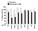 Роль биосинтеза стеролов в чувствительности опухолевых клеток к блокаторам рецептора эпидермального фактора роста preview 2