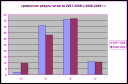 Анализ результатов муниципального тестирования учащихся 9 классов по проверке икт-компетентности в 2008-2009 учебном год preview 5