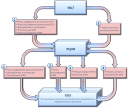 Инструкция по подготовке ппэ 29 8 Схема информационного взаимодействия участников кегэ 29 preview