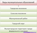Учебно-методический комплекс муниципальное право россии preview 2