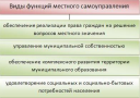 Учебно-методический комплекс муниципальное право россии preview 4