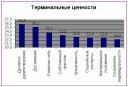 Курсовая работа «Корпоративная культура Иркутского диагностического центра» preview 2