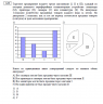 «Статистический анализ использования различных видов тестов в образовательной программе контроля знаний» preview 1