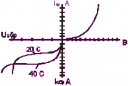 “Расчет полупроводникового диода и мдп-транзистора” preview 1