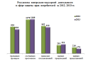 Доклад «О защите прав потребителей в Республике Карелия в 2013 году» preview 1