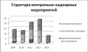 Доклад «О защите прав потребителей в Республике Карелия в 2013 году» preview 2