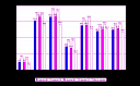 Сравнительная характеристика клинико-лабораторных и спектроскопических данных при различных формах синдрома поликистоза яичников preview 1