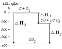 Химия модуль 3 энергетика и динамика химических процессов preview 5
