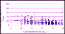 Оптимизация алгоритма пренатальной диагностики синдрома Дауна при использовании скрининговых маркеров I триместра беременности 03. 00. 15 генетика preview 2