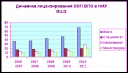 Отчет об итогах учебно-методической деятельности ниу вшэ в 2010/2011 учебном году preview 1