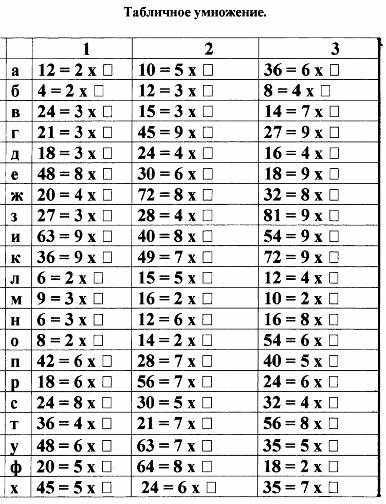 Карточки табличное деление 3 класс. Табличное умножение и деление 3 класс карточки. Таблица умножения и деления на 4 тренажер. Таблица умножения на 3 тренажер. Тренажёр таблица умножения 2 класс.