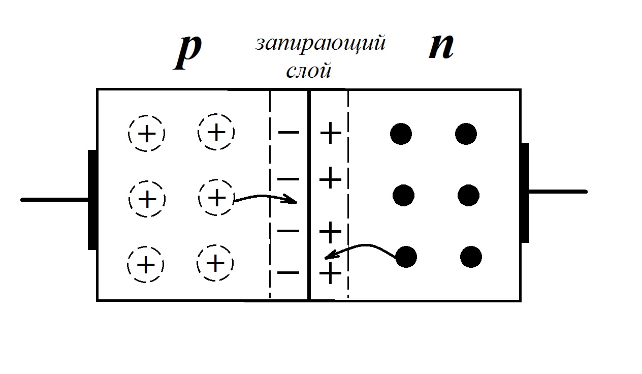 Полупроводник на букву т. Схематическое изображение p-n перехода. Пн переход диода. Принцип работы PN перехода. Пн переход схема.