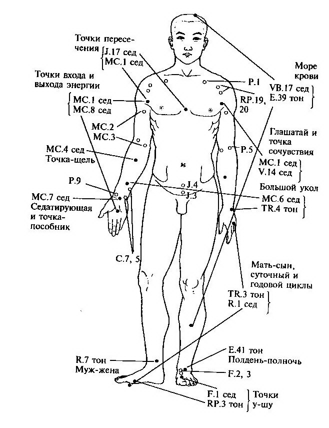 Мужские эрогенные зоны. Меридиан перикарда точки расположения. Канал перикарда акупунктурные точки. Точки тела человека для возбуждения. Точки тела у женщин.