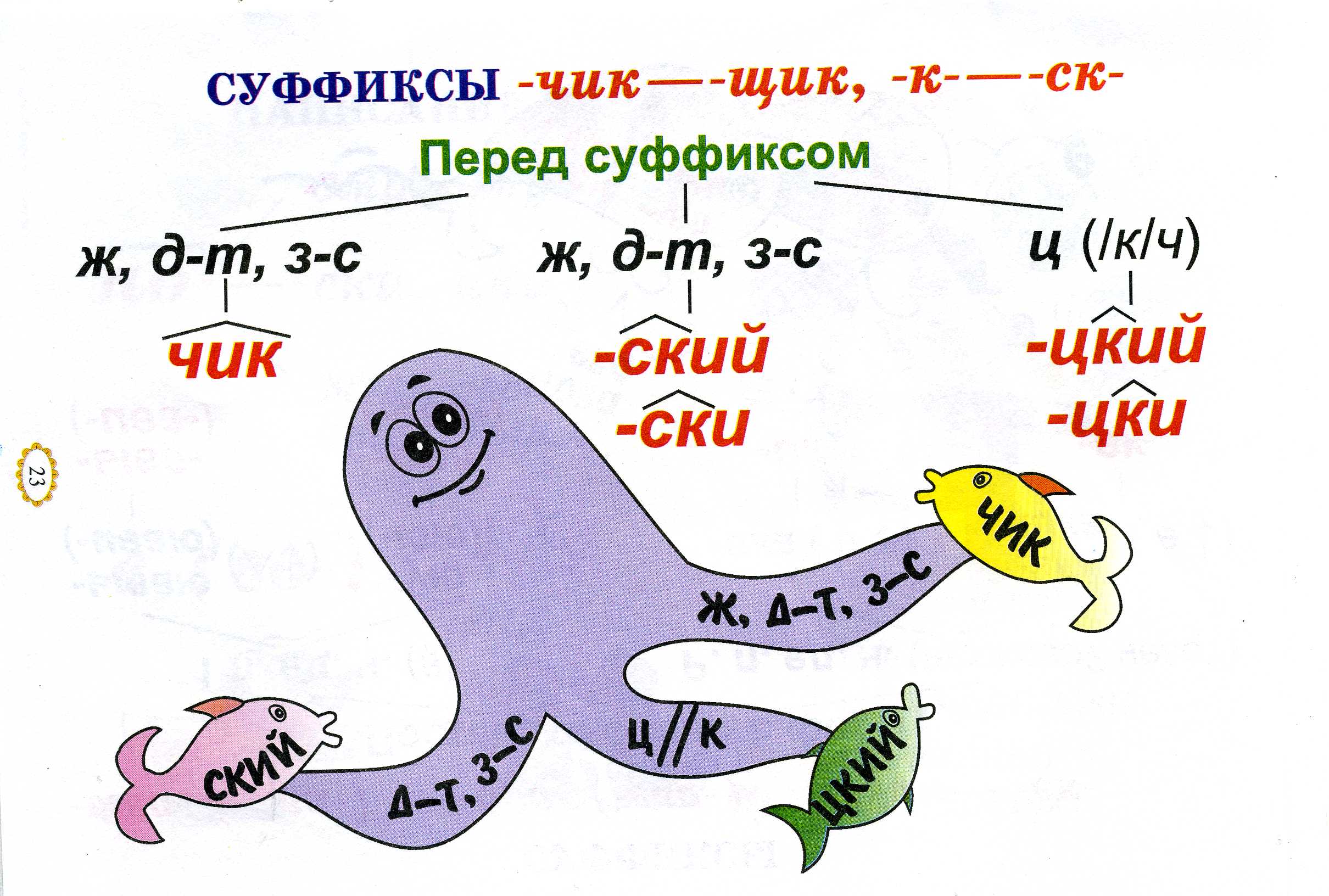 Веселые рисунки по правилам русского языка