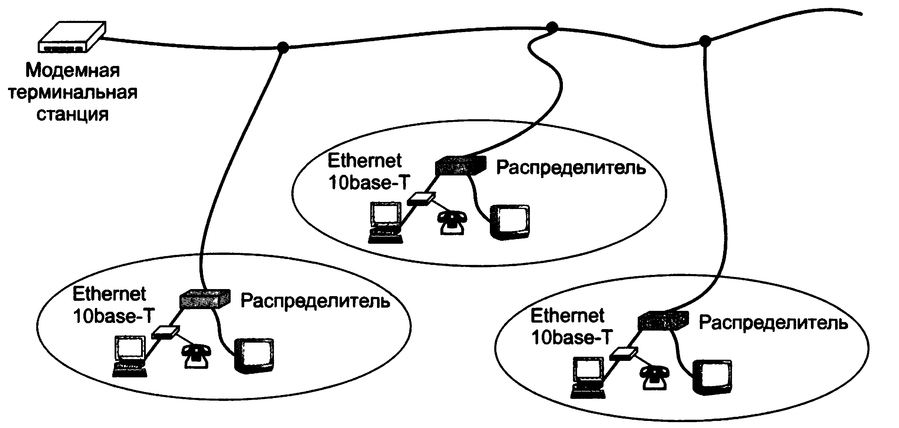Протокол терминала. Терминальная станция. Удаленный доступ через промежуточную сеть. Оборудование 2 канального уровня. Олифер компьютерные сет.