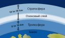 «Озоносфера и ее влияние на климат Земли» preview 1