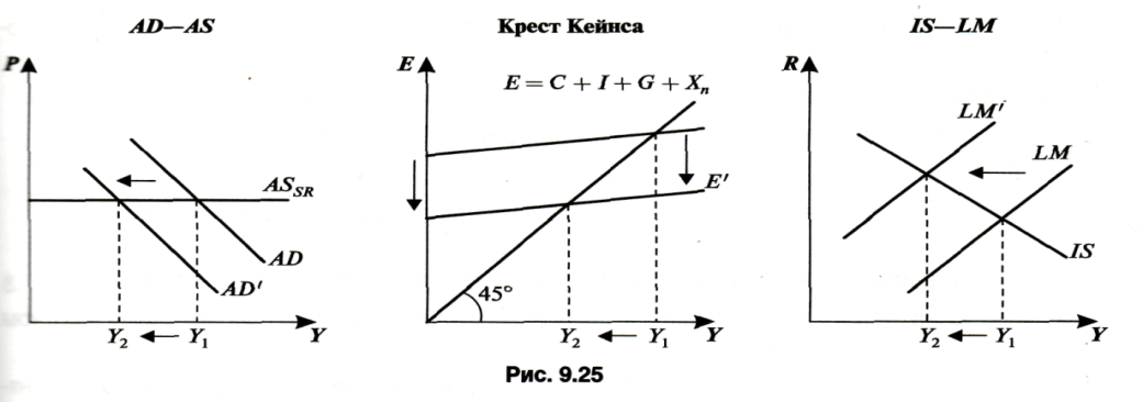 Модель кейнсианского креста