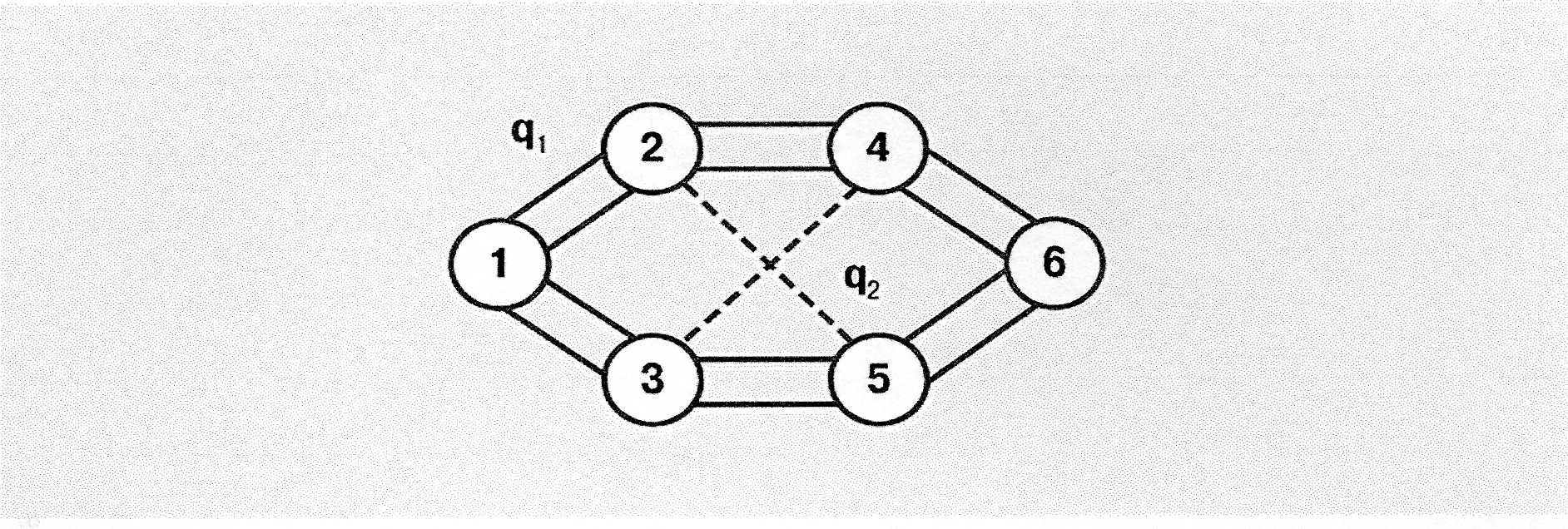 Топология сети Окс-7. Смежные вершины графа.