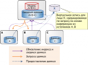 Ооо «Волга-мед» Построение региональной системы электронных медицинских карт preview 4