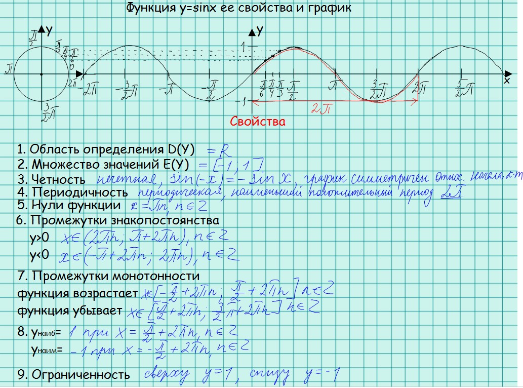 Y 2sinx 0. Свойства Графика функции синус. Свойства функции y sin x. Y sin x график и свойства. Свойства тригонометрических функций y sinx.