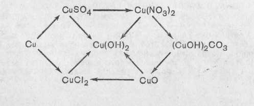 Гидроксокарбонат меди гидроксид натрия. Ацетон и оксид меди 2. Гидроксокарбонат меди(II). Гидроксокарбонат цинка. Получение гидроксокарбоната меди 2.