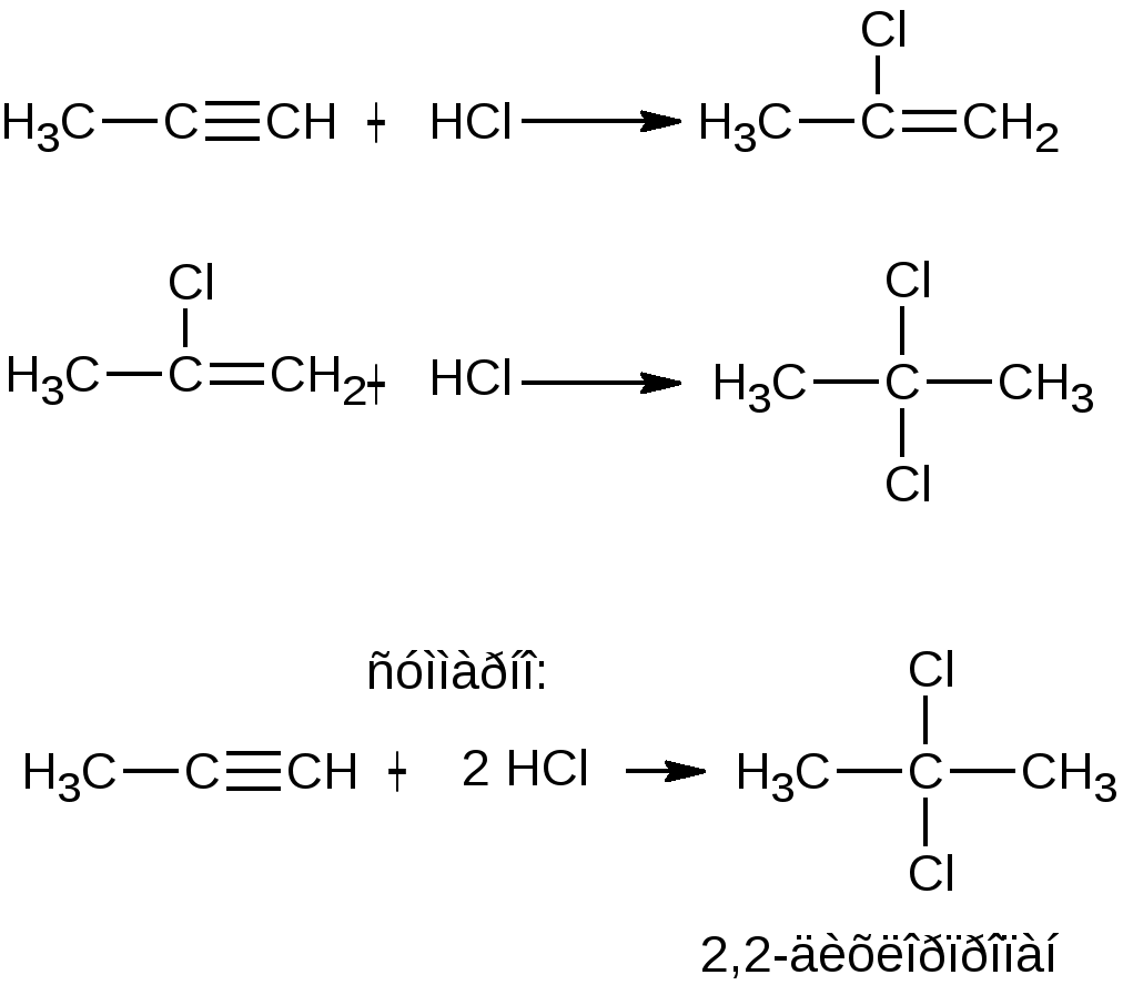 Двойная связь алкины. Взаимодействие алкенов с серной кислотой. Алкены с серной кислотой реакция. Присоединение серной кислоты к алкенам. Цепочки по теме Алкены.