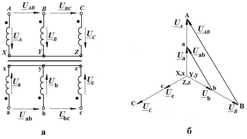 Трансформатор y y 0. Векторная диаграмма цепей напряжения тн 110 кв. Звезда треугольник 11 Векторная диаграмма напряжений. Векторная диаграмма трансформатора звезда звезда. Y/Y-0 схема соединения обмоток.