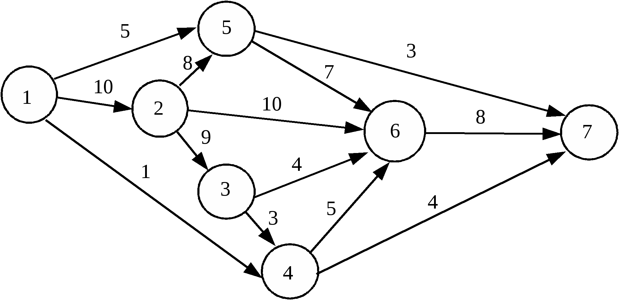 Рис 8 результаты. Сетевой график задачи. Сетевая модель. График сетевого планирования. Методы построения сетевых моделей.