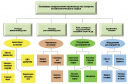 Стратегический план исследований технологическая платформа «биоэнергетика» preview 2