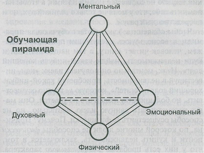 Треугольник bi. Треугольник а б с. Пирамида Кийосаки.