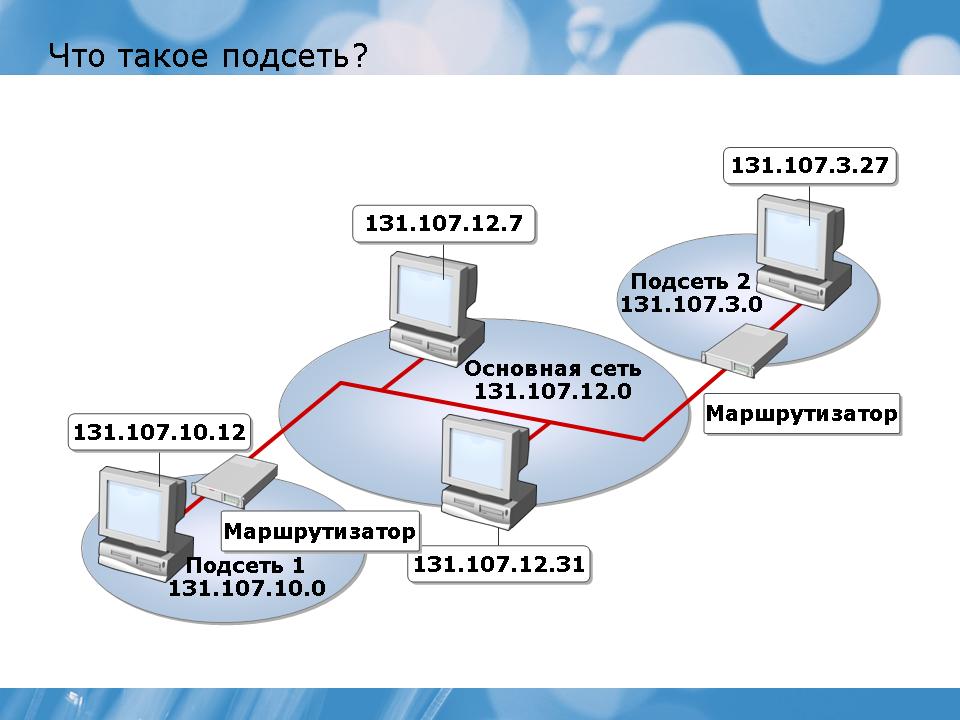 Организация ip сетей. IP-адресация: подсети, маски. Сети и подсети пример разбиения сети на подсети. Маска подсети 255.255.0.0. Маска подсети схема.